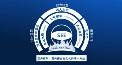 吉利組織能力建設：文化引領戰(zhàn)略落地 